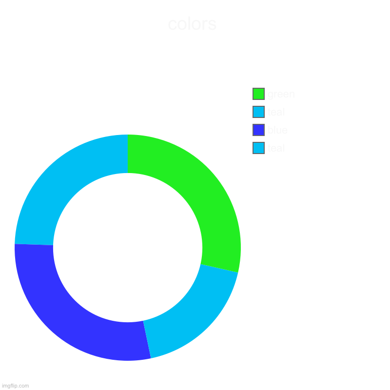 can you see the words? | colors | teal, blue, teal, green | image tagged in charts,donut charts,words | made w/ Imgflip chart maker