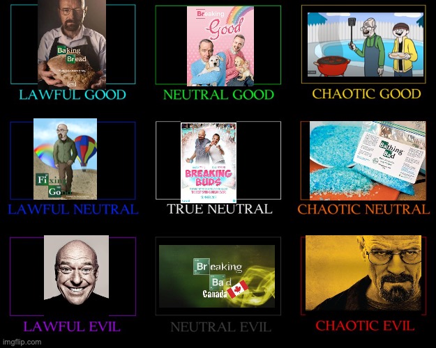 breaking bad alignment chart (plus lore in comments) | image tagged in dnd alignment chart | made w/ Imgflip meme maker