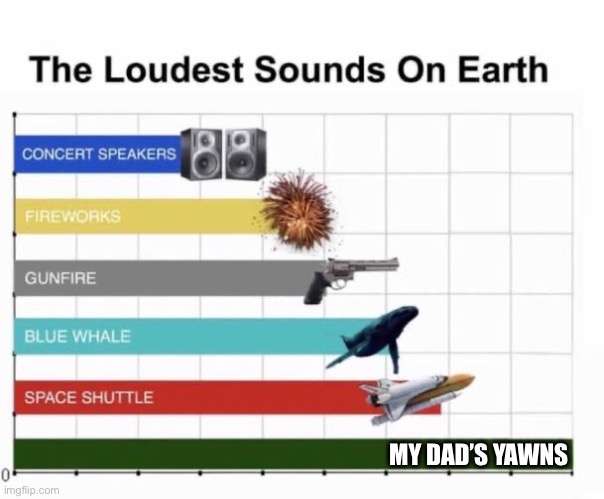 The Loudest Sounds on Earth | MY DAD’S YAWNS | image tagged in the loudest sounds on earth | made w/ Imgflip meme maker