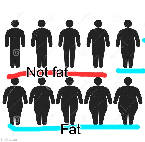 Basically yes | Not fat; Fat | made w/ Imgflip meme maker
