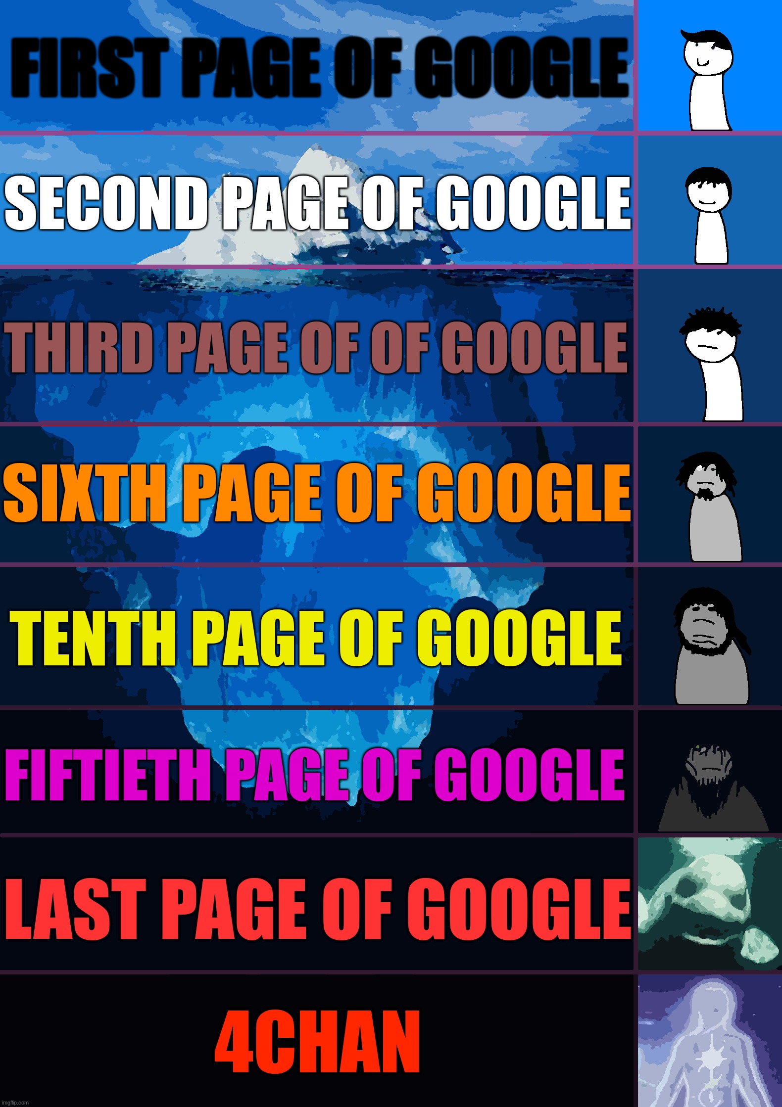 desperateness iceberg | FIRST PAGE OF GOOGLE; SECOND PAGE OF GOOGLE; THIRD PAGE OF OF GOOGLE; SIXTH PAGE OF GOOGLE; TENTH PAGE OF GOOGLE; FIFTIETH PAGE OF GOOGLE; LAST PAGE OF GOOGLE; 4CHAN | image tagged in iceberg levels tiers | made w/ Imgflip meme maker
