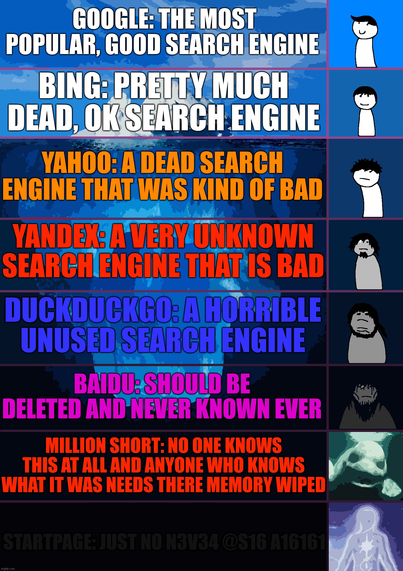 Search engine iceberg | GOOGLE: THE MOST POPULAR, GOOD SEARCH ENGINE; BING: PRETTY MUCH DEAD, OK SEARCH ENGINE; YAHOO: A DEAD SEARCH ENGINE THAT WAS KIND OF BAD; YANDEX: A VERY UNKNOWN SEARCH ENGINE THAT IS BAD; DUCKDUCKGO: A HORRIBLE UNUSED SEARCH ENGINE; BAIDU: SHOULD BE DELETED AND NEVER KNOWN EVER; MILLION SHORT: NO ONE KNOWS THIS AT ALL AND ANYONE WHO KNOWS WHAT IT WAS NEEDS THERE MEMORY WIPED; STARTPAGE: JUST NO N3V34 @S16 A16161 | image tagged in iceberg levels tiers | made w/ Imgflip meme maker