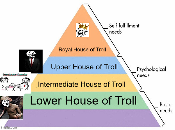 Hierarchy of Troll | Royal House of Troll; Upper House of Troll; Intermediate House of Troll; Lower House of Troll | image tagged in maslow's hierarchy of needs | made w/ Imgflip meme maker