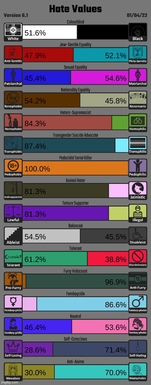 It's not accurate. I don't think anyone should be killed except pedophiles. | made w/ Imgflip meme maker