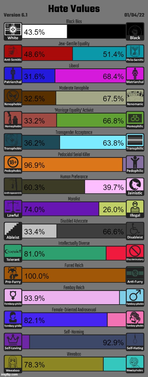 guys check out my totally normal hate value results | made w/ Imgflip meme maker