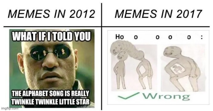 memes in 2012 vs memes in 2017 | image tagged in memes,repost,then vs now,fun,funny,meme | made w/ Imgflip meme maker