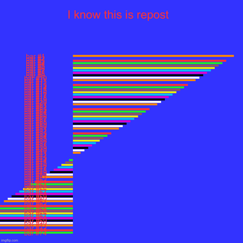 I know this is repost  | | image tagged in charts,bar charts | made w/ Imgflip chart maker