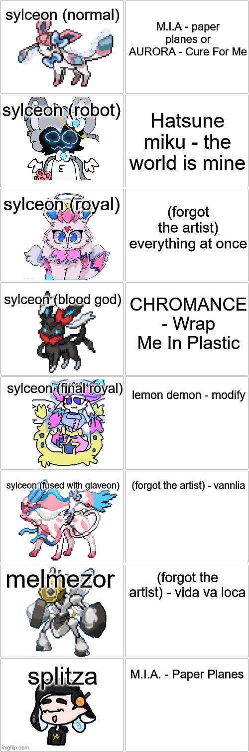 Blank Comic Panel 2x8 | sylceon (normal); M.I.A - paper planes or AURORA - Cure For Me; sylceon (robot); Hatsune miku - the world is mine; sylceon (royal); (forgot the artist) everything at once; sylceon (blood god); CHROMANCE - Wrap Me In Plastic; sylceon (final royal); lemon demon - modify; sylceon (fused with glaveon); (forgot the artist) - vannlia; melmezor; (forgot the artist) - vida va loca; M.I.A. - Paper Planes; splitza | image tagged in blank comic panel 2x8 | made w/ Imgflip meme maker