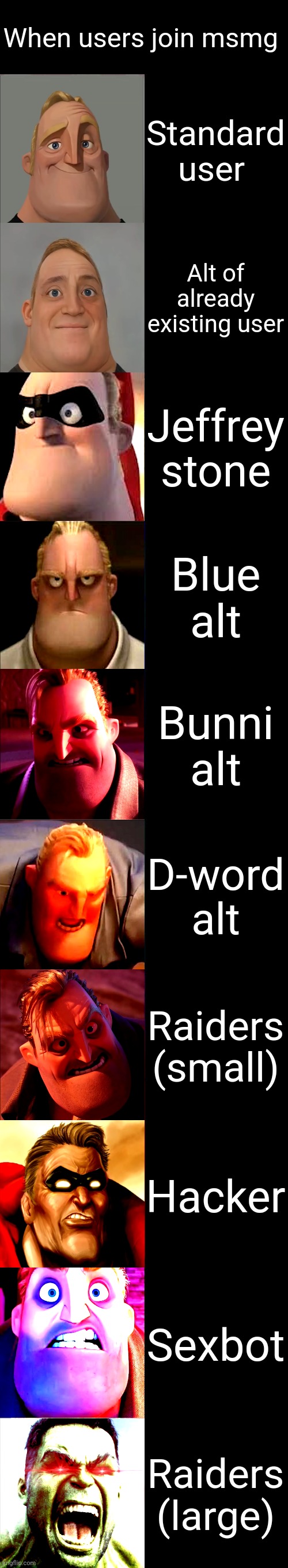 Mr. Incredible Becoming Angry | When users join msmg; Standard user; Alt of already existing user; Jeffrey stone; Blue alt; Bunni alt; D-word alt; Raiders (small); Hacker; Sexbot; Raiders (large) | image tagged in mr incredible becoming angry | made w/ Imgflip meme maker