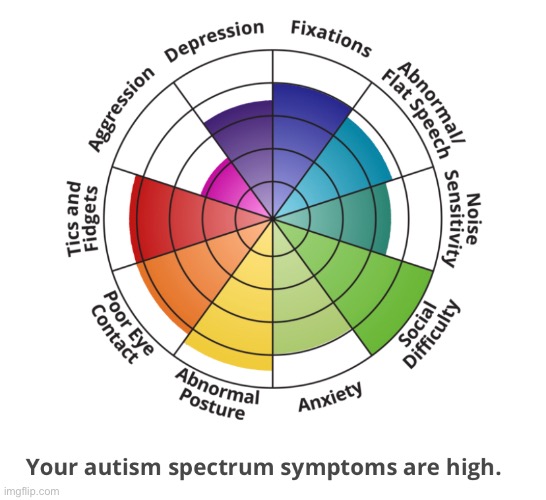 Hell yeah this is so accurate | image tagged in btw i am diagnosed with severe chronic autosm,autism,balls | made w/ Imgflip meme maker