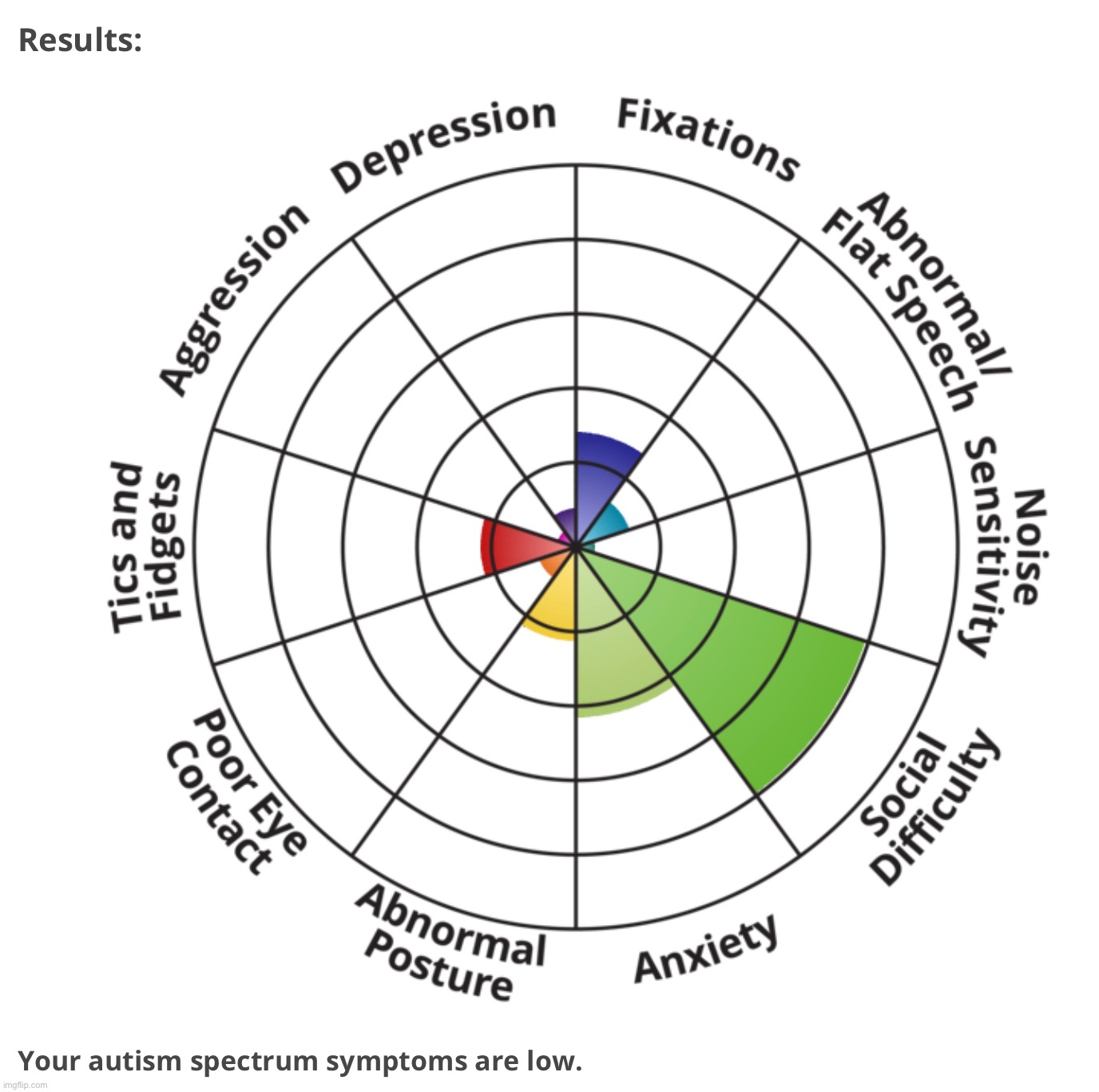 Clarification: I’m not necessarily socially awkward people just suck | made w/ Imgflip meme maker