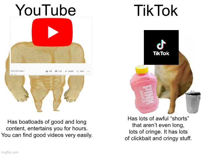 Buff Doge vs. Cheems Meme | YouTube TikTok Has boatloads of good and long content, entertains you for hours. You can find good videos very easily. Has lots of awful “sh | image tagged in memes,buff doge vs cheems | made w/ Imgflip meme maker