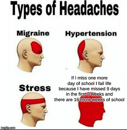 Types of Headaches meme | If I miss one more day of school I fail life because I have missed 9 days in the first 3 weeks and there are 16 more weeks of school | image tagged in types of headaches meme | made w/ Imgflip meme maker