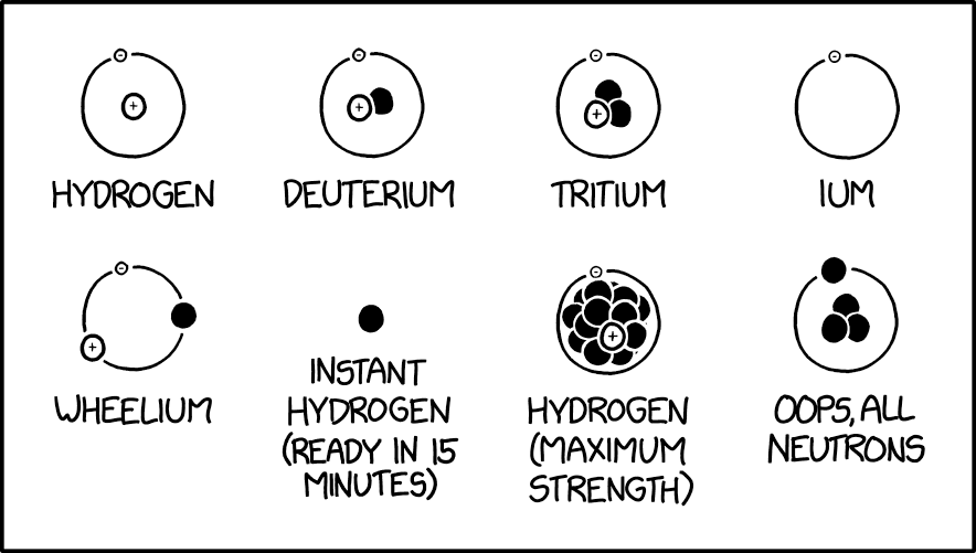 High Quality -ium Blank Meme Template