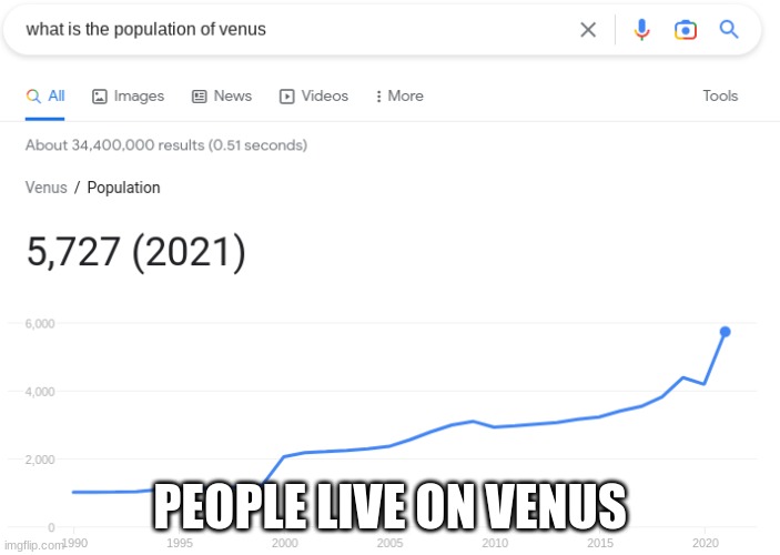 people live on venus | PEOPLE LIVE ON VENUS | image tagged in funny,funny memes,fun,planets | made w/ Imgflip meme maker