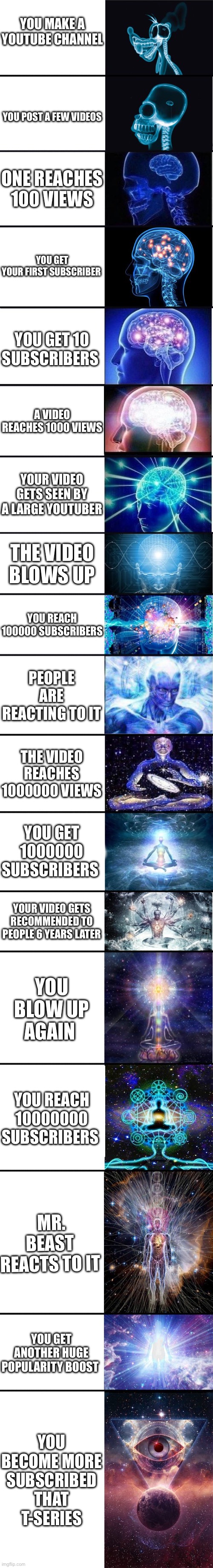 Long | YOU MAKE A YOUTUBE CHANNEL; YOU POST A FEW VIDEOS; ONE REACHES 100 VIEWS; YOU GET YOUR FIRST SUBSCRIBER; YOU GET 10 SUBSCRIBERS; A VIDEO REACHES 1000 VIEWS; YOUR VIDEO GETS SEEN BY A LARGE YOUTUBER; THE VIDEO BLOWS UP; YOU REACH 100000 SUBSCRIBERS; PEOPLE ARE REACTING TO IT; THE VIDEO REACHES 1000000 VIEWS; YOU GET 1000000 SUBSCRIBERS; YOUR VIDEO GETS RECOMMENDED TO PEOPLE 6 YEARS LATER; YOU BLOW UP AGAIN; YOU REACH 10000000 SUBSCRIBERS; MR. BEAST REACTS TO IT; YOU GET ANOTHER HUGE POPULARITY BOOST; YOU BECOME MORE SUBSCRIBED THAT T-SERIES | image tagged in expanding brain 9001 | made w/ Imgflip meme maker