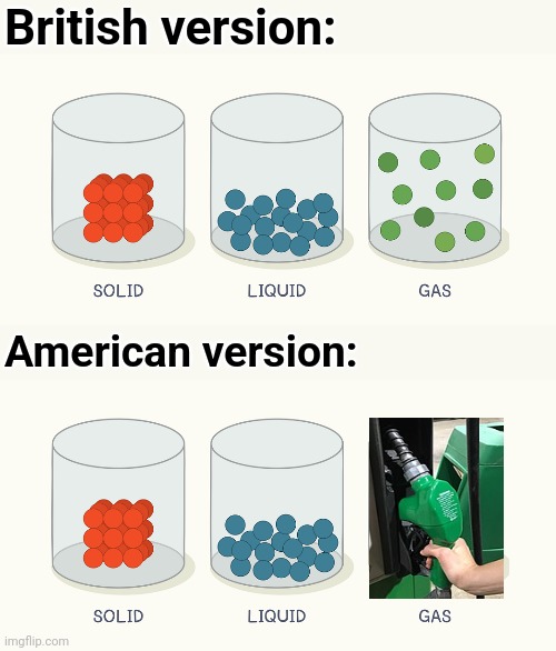 Fuel is only gas after you burn it. | British version:; American version: | image tagged in gas,solid liquid gas,three states of matter,3 states of matter,american gas,america vs britain | made w/ Imgflip meme maker