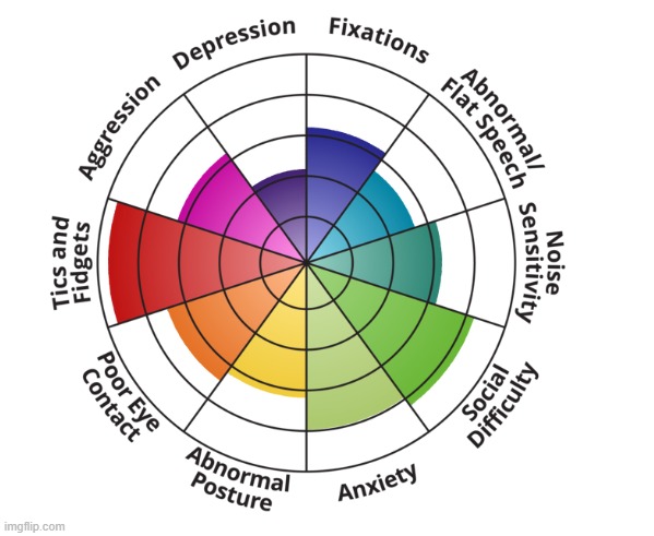 wow I'm really fidgety huh | made w/ Imgflip meme maker