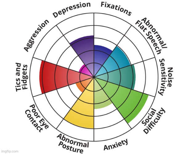 bro i’ve nearly maxed out social difficulty fr | made w/ Imgflip meme maker