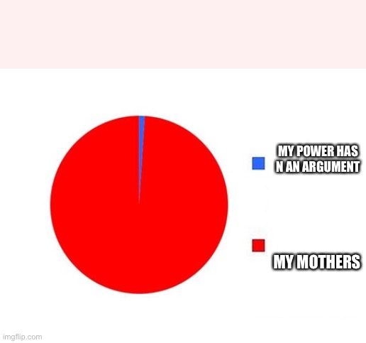 Mom vs me in argument | MY POWER HAS N AN ARGUMENT; MY MOTHERS | image tagged in circle graph | made w/ Imgflip meme maker
