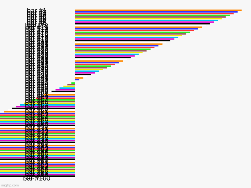 many MANY bars | image tagged in charts,bar charts | made w/ Imgflip chart maker