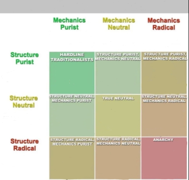 Alignment Chart Blank Meme Template