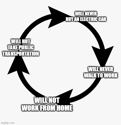 Circular logic | WILL NEVER BUY AN ELECTRIC CAR; WILL NOT TAKE PUBLIC TRANSPORTATION; WILL NEVER WALK TO WORK; WILL NOT WORK FROM HOME | image tagged in circular logic | made w/ Imgflip meme maker