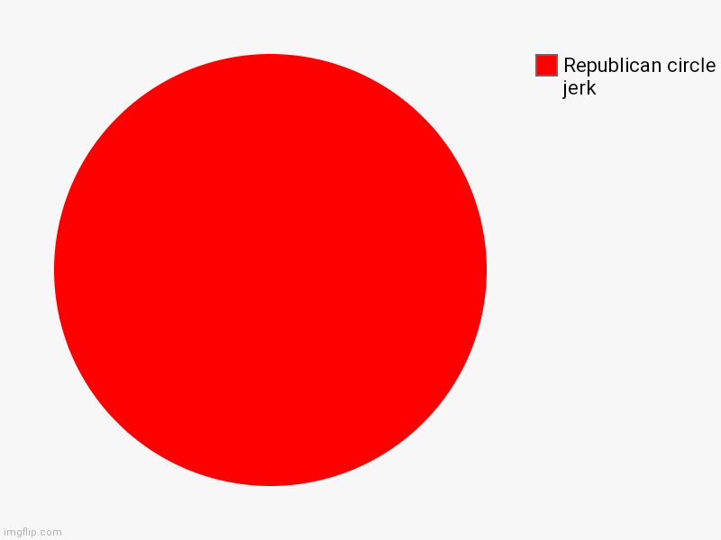 low t gop | Republican circle jerk | image tagged in charts,pie charts,only gets better | made w/ Imgflip chart maker