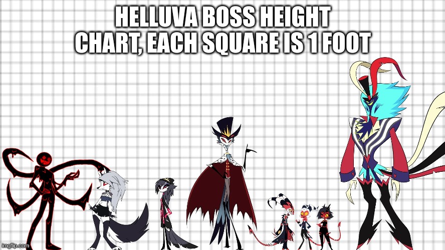 HELLUVA BOSS HEIGHT CHART, EACH SQUARE IS 1 FOOT | made w/ Imgflip meme maker