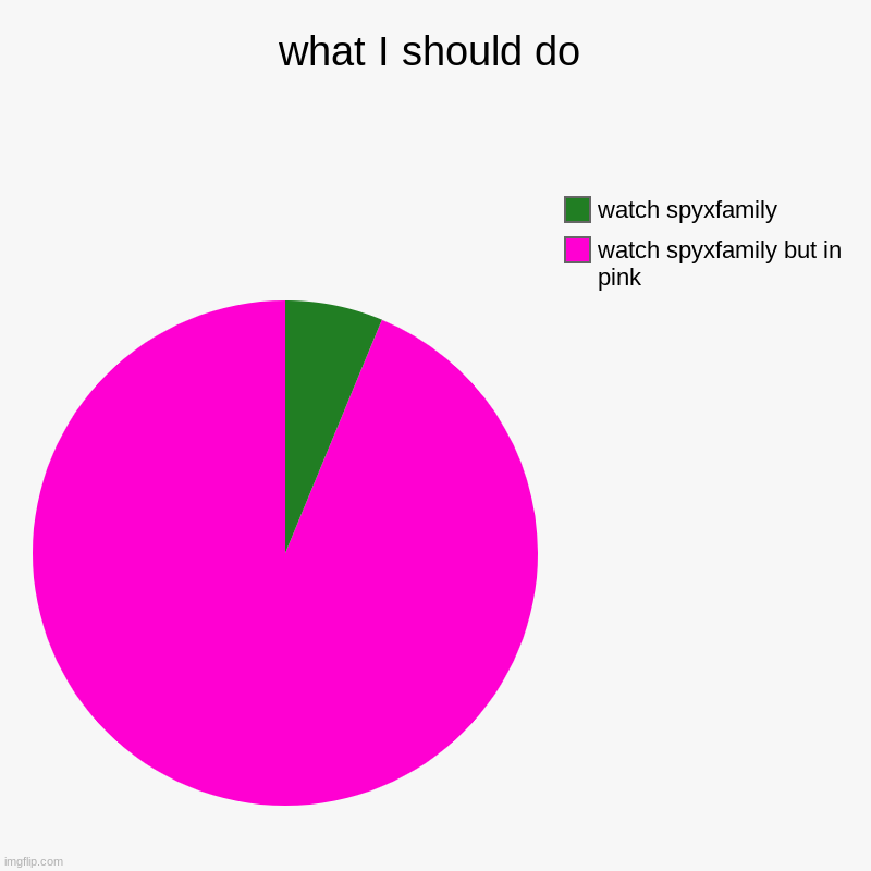 :D | what I should do | watch spyxfamily but in pink, watch spyxfamily | image tagged in charts,pie charts | made w/ Imgflip chart maker