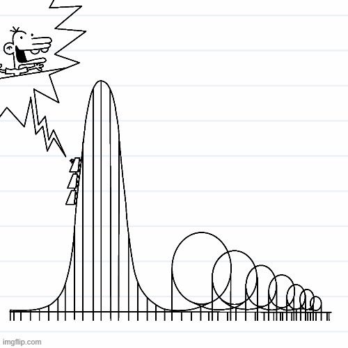 (This Roller coaster was designed to kill) | made w/ Imgflip meme maker