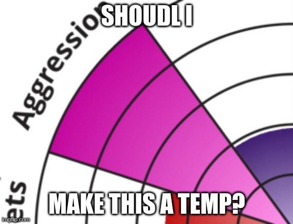 SHOUDL I; MAKE THIS A TEMP? | made w/ Imgflip meme maker