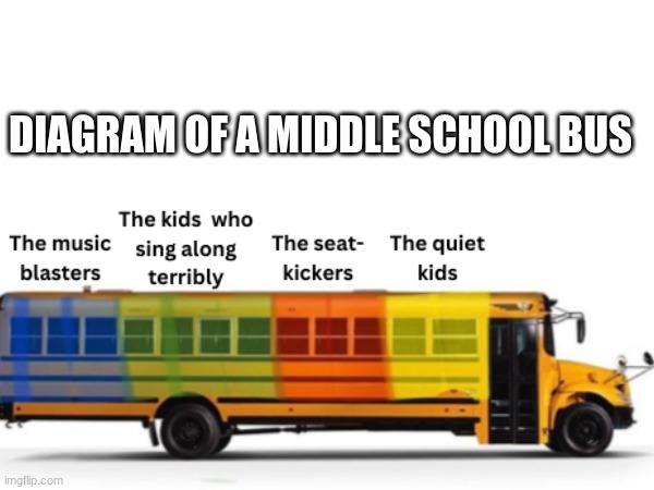 Diagram of a middle school bus | DIAGRAM OF A MIDDLE SCHOOL BUS | image tagged in middle school,bus,diagram,buses,kids,diagram of a middle school bus | made w/ Imgflip meme maker