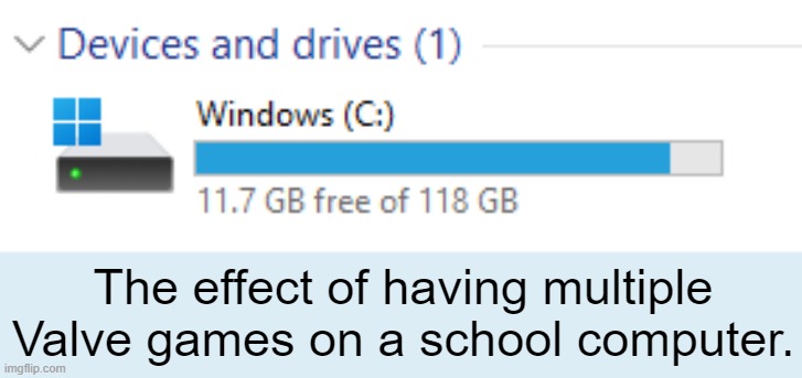Along with 8,000+ additional files containing music, screenshots, videos, game engines, & file folders for all my ditched games | The effect of having multiple Valve games on a school computer. | made w/ Imgflip meme maker