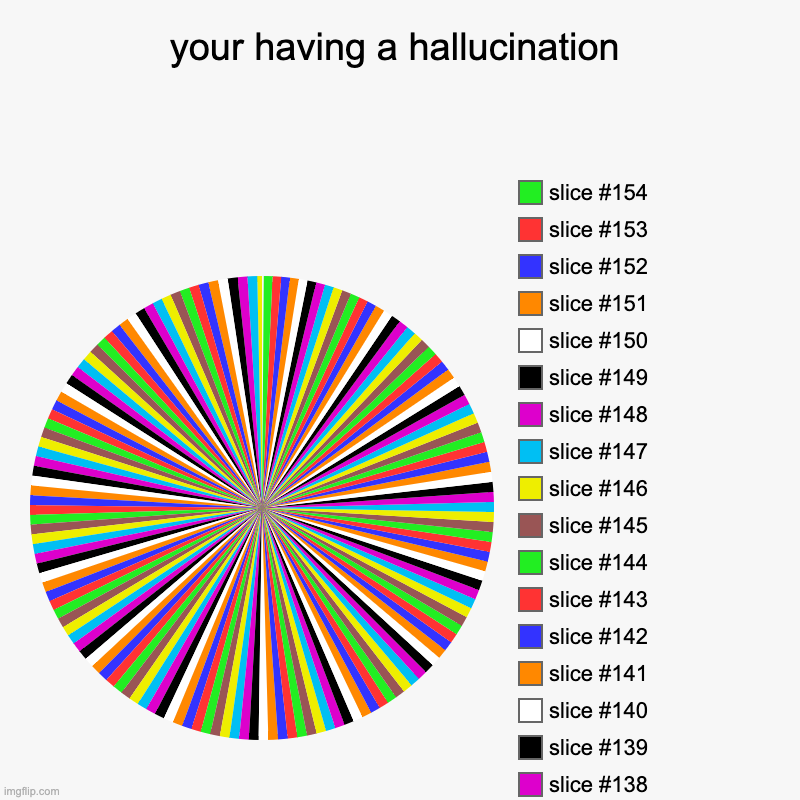 hallucination | your having a hallucination | | image tagged in charts,pie charts,rainbow | made w/ Imgflip chart maker