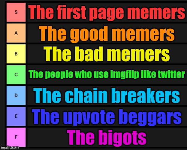 Tier List | The first page memers; The good memers; The bad memers; The people who use imgflip like twitter; The chain breakers; The upvote beggars; The bigots | image tagged in the truth,bruh,stop,upvote beggars,homophobe,i hate it when | made w/ Imgflip meme maker