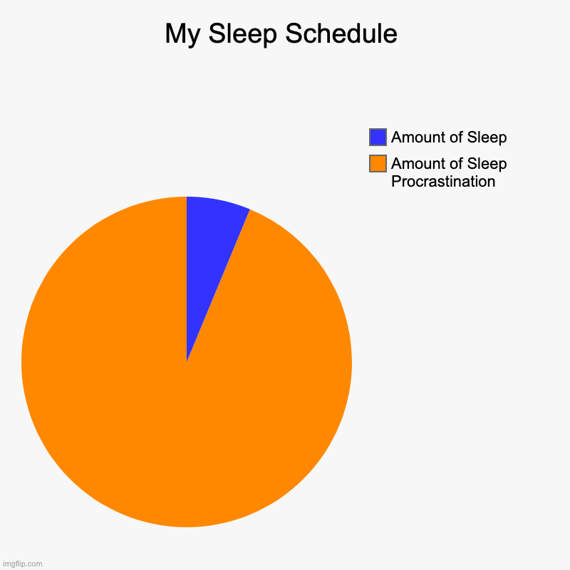 My Sleep Schedule | Amount of Sleep Procrastination, Amount of Sleep | image tagged in charts,pie charts,funny,school,funny meme | made w/ Imgflip chart maker