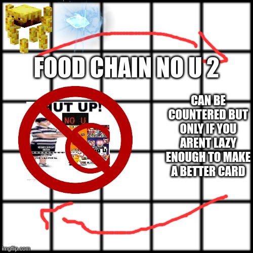 L ratio | CAN BE COUNTERED BUT ONLY IF YOU ARENT LAZY ENOUGH TO MAKE A BETTER CARD; FOOD CHAIN NO U 2 | image tagged in behavior cards | made w/ Imgflip meme maker