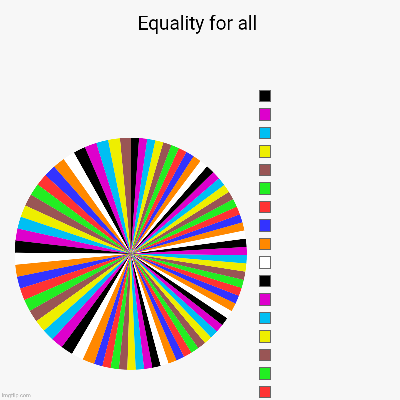 This is what the world needs | Equality for all |,  ,  ,  ,  ,  ,  ,  ,  ,  ,  ,  ,  ,  ,  ,  ,  , | image tagged in charts,pie charts | made w/ Imgflip chart maker