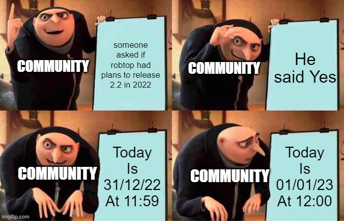 2.2 | someone asked if robtop had plans to release 2.2 in 2022; He said Yes; COMMUNITY; COMMUNITY; Today Is 31/12/22 At 11:59; Today Is 01/01/23 At 12:00; COMMUNITY; COMMUNITY | image tagged in memes,gru's plan | made w/ Imgflip meme maker