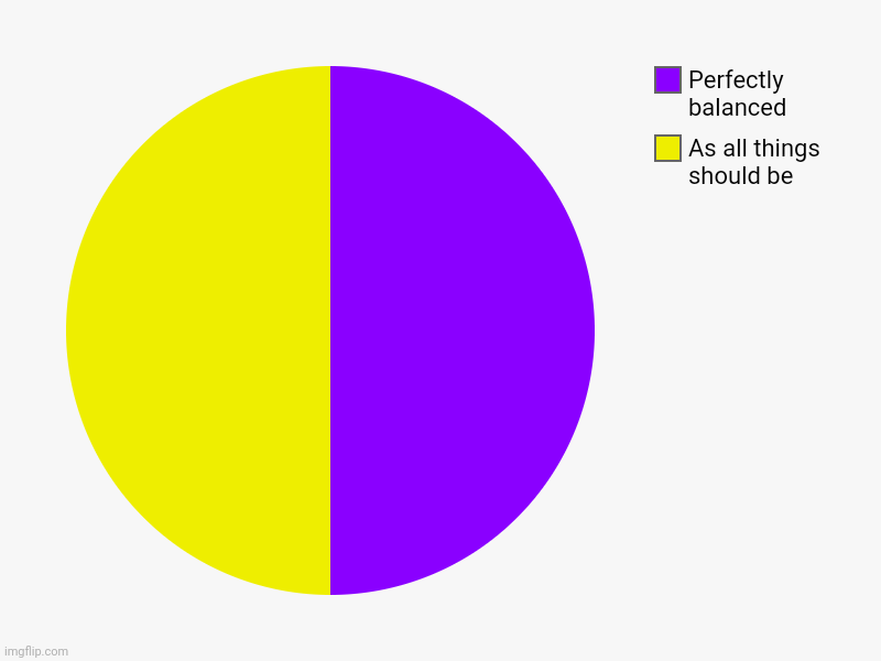 Thanos chart | As all things should be , Perfectly balanced | image tagged in charts,pie charts,thanos | made w/ Imgflip chart maker