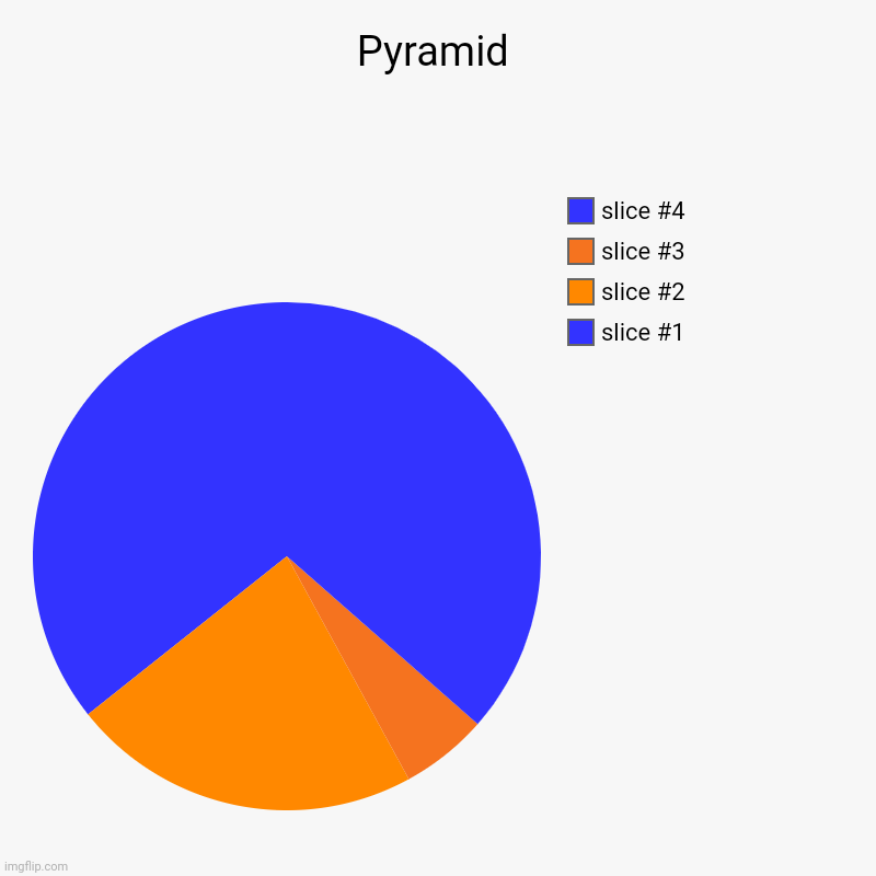 The pyramid | Pyramid | | image tagged in charts,pie charts | made w/ Imgflip chart maker