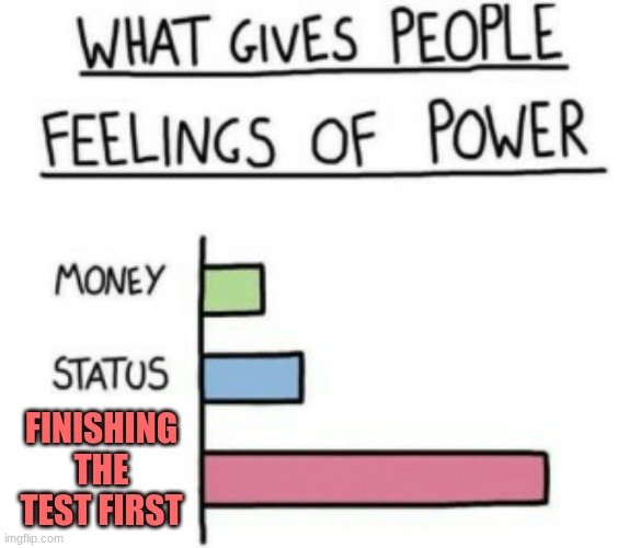 What Gives People Feelings of Power | FINISHING THE TEST FIRST | image tagged in what gives people feelings of power | made w/ Imgflip meme maker