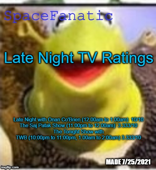 Ye Olde Announcements | Late Night TV Ratings; Late Night with Onan Co'Brien (12:00am to 1:00am): 10/10
The Saj Patak Show (11:00pm to 12:00am): 3.333/10
The Tonight Show with TWB (10:00pm to 11:00pm, 1:00am to 2:00am) 3.333/10 | image tagged in spacefanatic announcement temp | made w/ Imgflip meme maker