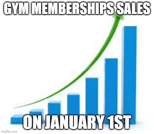 graph |  GYM MEMBERSHIPS SALES; ON JANUARY 1ST | image tagged in graph | made w/ Imgflip meme maker