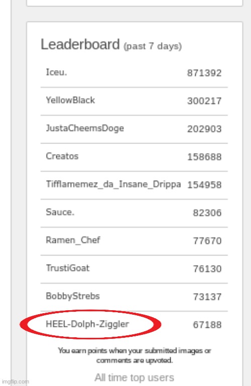 I didn't know I made 67k in the past week :laughing emoji: | made w/ Imgflip meme maker