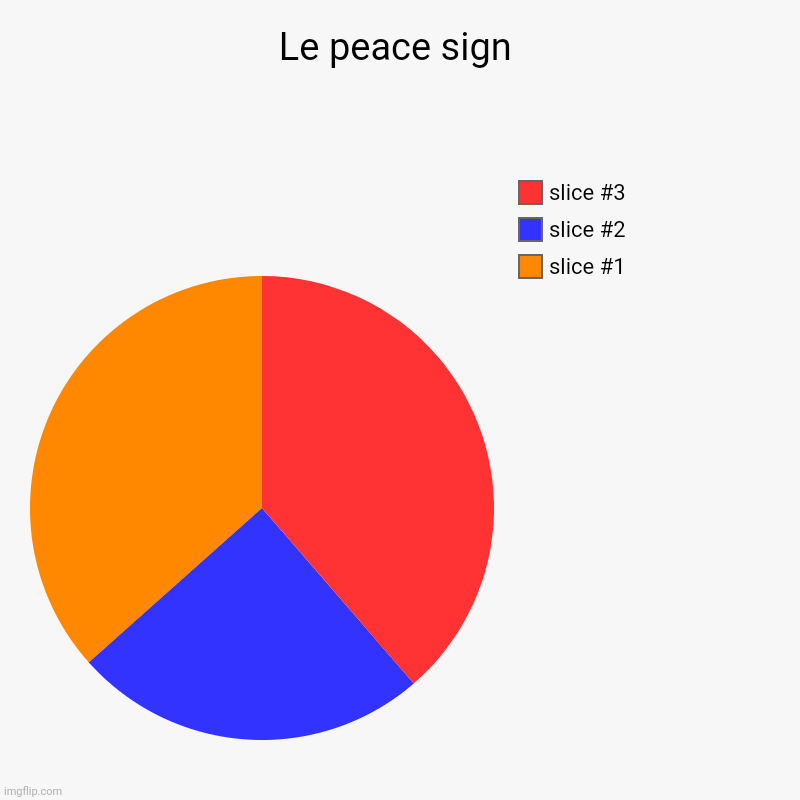 Le peace sign | | image tagged in charts,pie charts | made w/ Imgflip chart maker
