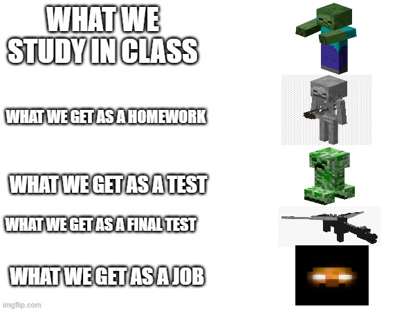 So true | WHAT WE STUDY IN CLASS; WHAT WE GET AS A HOMEWORK; WHAT WE GET AS A TEST; WHAT WE GET AS A FINAL TEST; WHAT WE GET AS A JOB | image tagged in minecraft,school | made w/ Imgflip meme maker