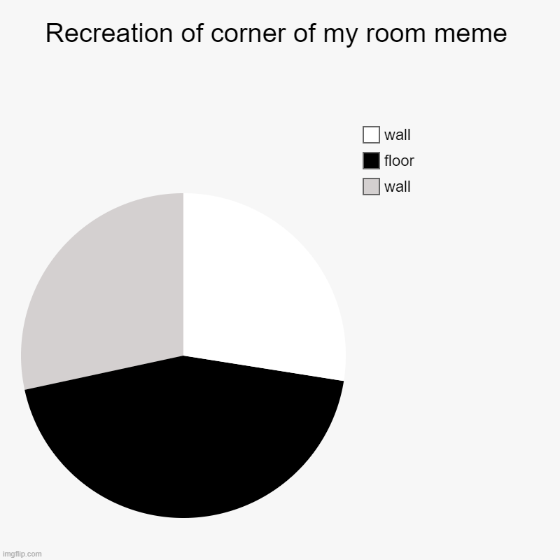 RECREATION TIME | Recreation of corner of my room meme | wall, floor, wall | image tagged in charts,pie charts,batman slapping robin,surprised pikachu,captain picard facepalm,conspiracy keanu | made w/ Imgflip chart maker
