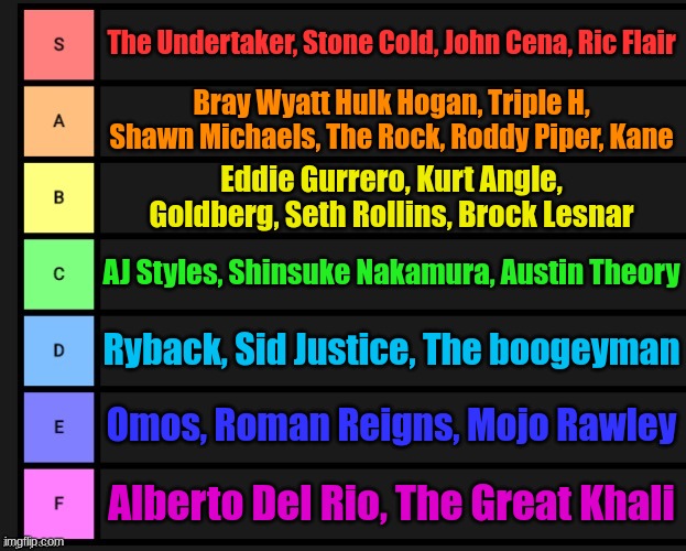 WWE wrestlers tier list, I probably forgor somebody though | The Undertaker, Stone Cold, John Cena, Ric Flair; Bray Wyatt Hulk Hogan, Triple H, Shawn Michaels, The Rock, Roddy Piper, Kane; Eddie Gurrero, Kurt Angle, Goldberg, Seth Rollins, Brock Lesnar; AJ Styles, Shinsuke Nakamura, Austin Theory; Ryback, Sid Justice, The boogeyman; Omos, Roman Reigns, Mojo Rawley; Alberto Del Rio, The Great Khali | image tagged in tier list | made w/ Imgflip meme maker